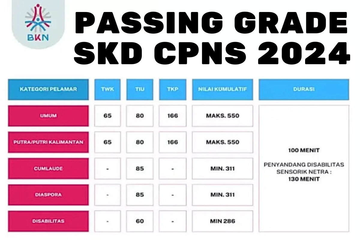 Panduan Lengkap Passing Grade dan Sistem Penilaian SKD CPNS 2024