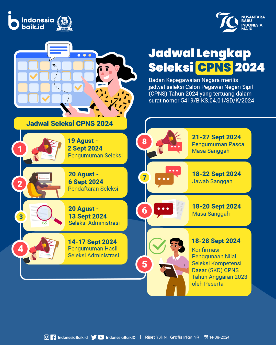 Jadwal Lengkap Seleksi CPNS 2024